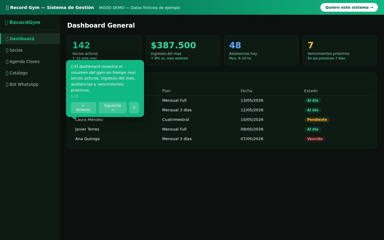 Dashboard del sistema Record Gym